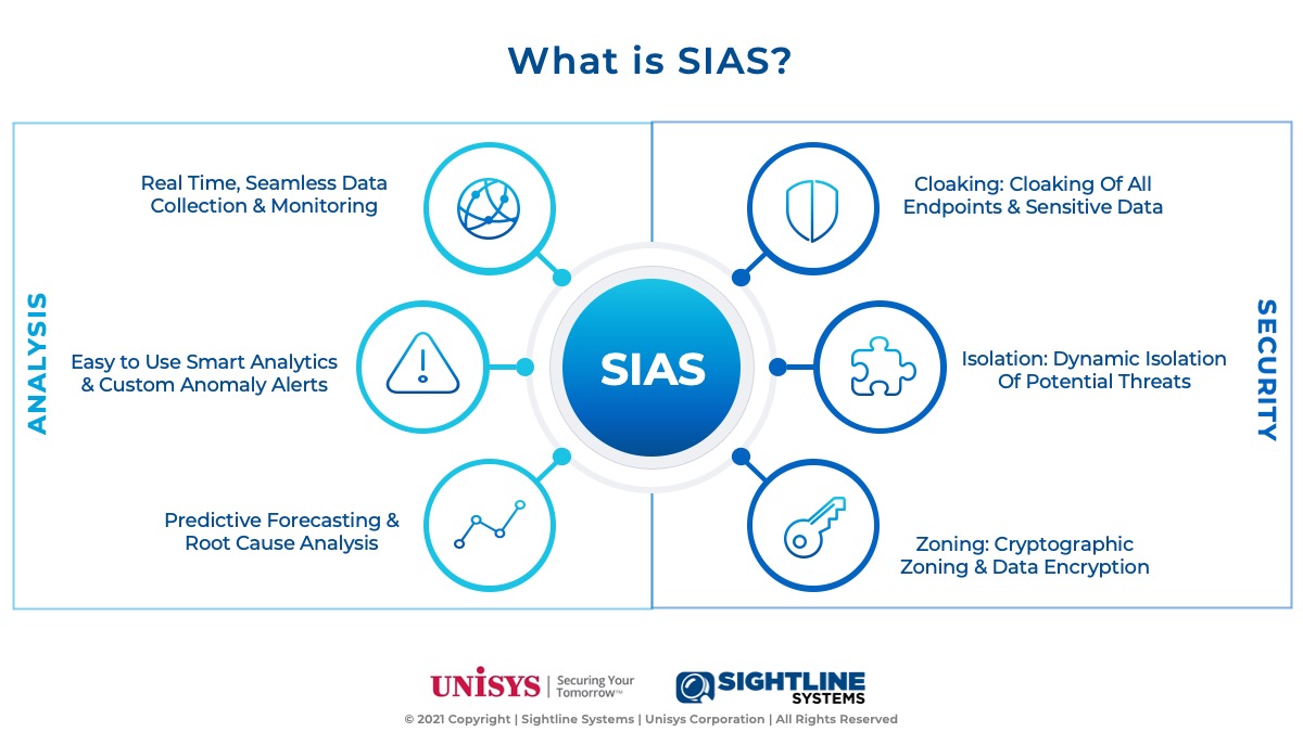 Sightline SIAS