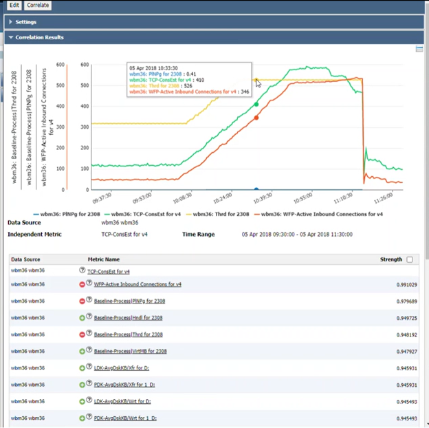 Sightline Correlation Data Analysis Engine